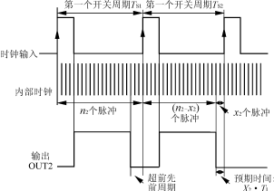 PWM控制器在開關電源(SMPS)中的應用