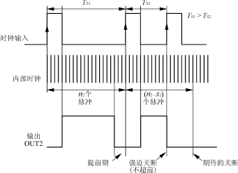 PWM控制器在開關電源(SMPS)中的應用