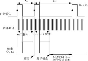 PWM控制器在開關電源(SMPS)中的應用