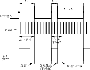 PWM控制器在開關電源(SMPS)中的應用