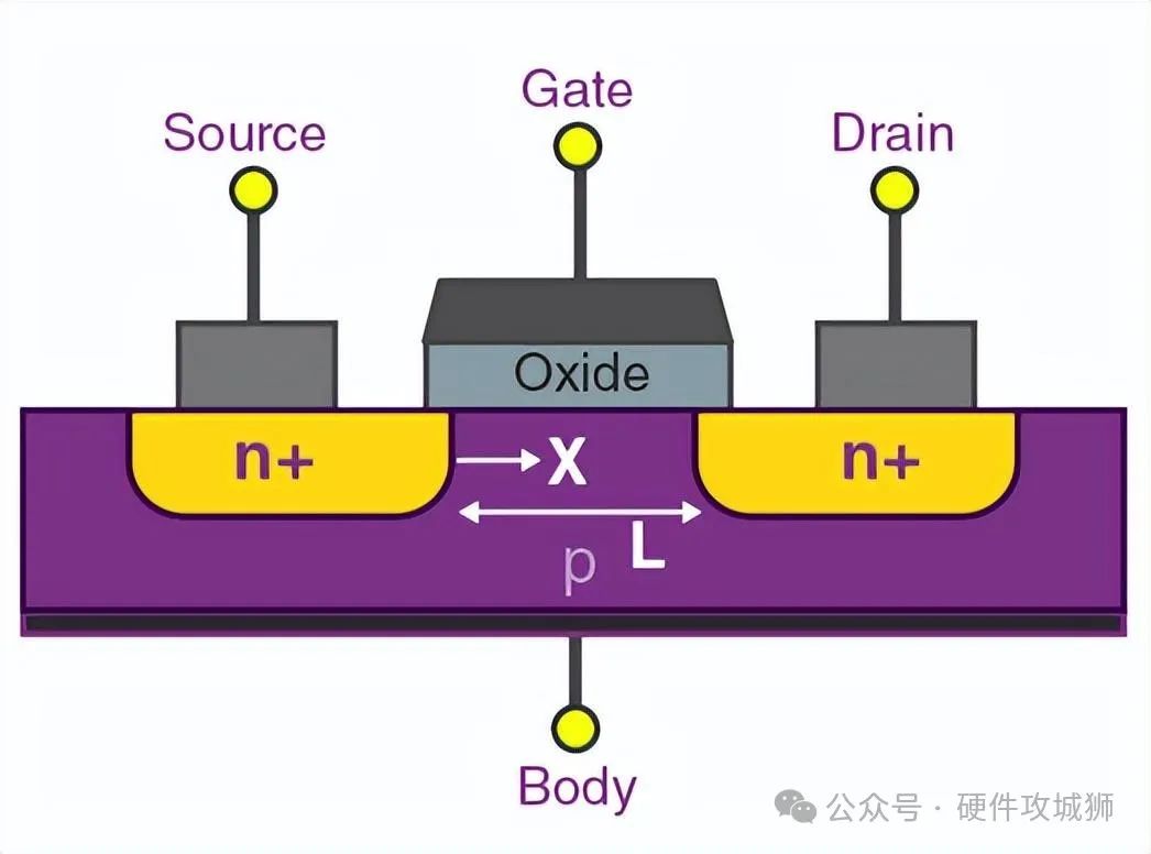 MOSFET驅(qū)動器在各種電子電路中的應(yīng)用