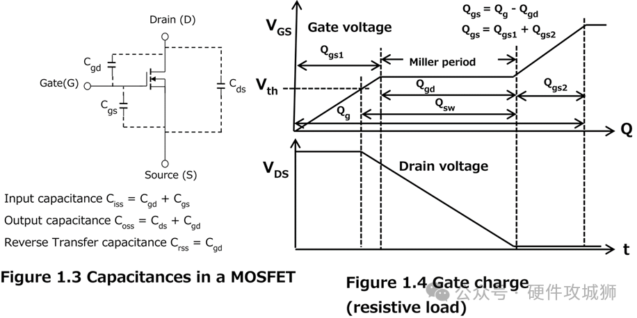 MOSFET驅(qū)動器在各種電子電路中的應(yīng)用