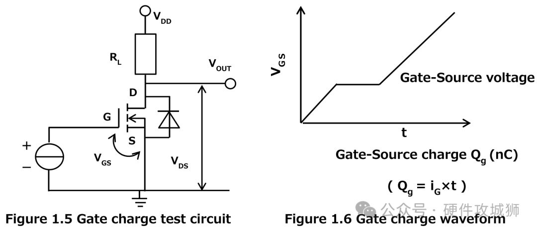 MOSFET驅(qū)動器在各種電子電路中的應(yīng)用