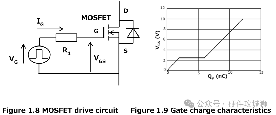 MOSFET驅(qū)動器在各種電子電路中的應(yīng)用