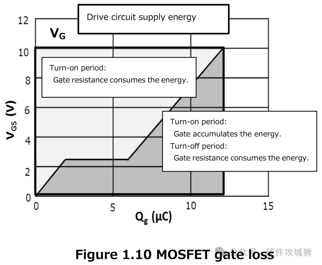 MOSFET驅(qū)動器在各種電子電路中的應(yīng)用