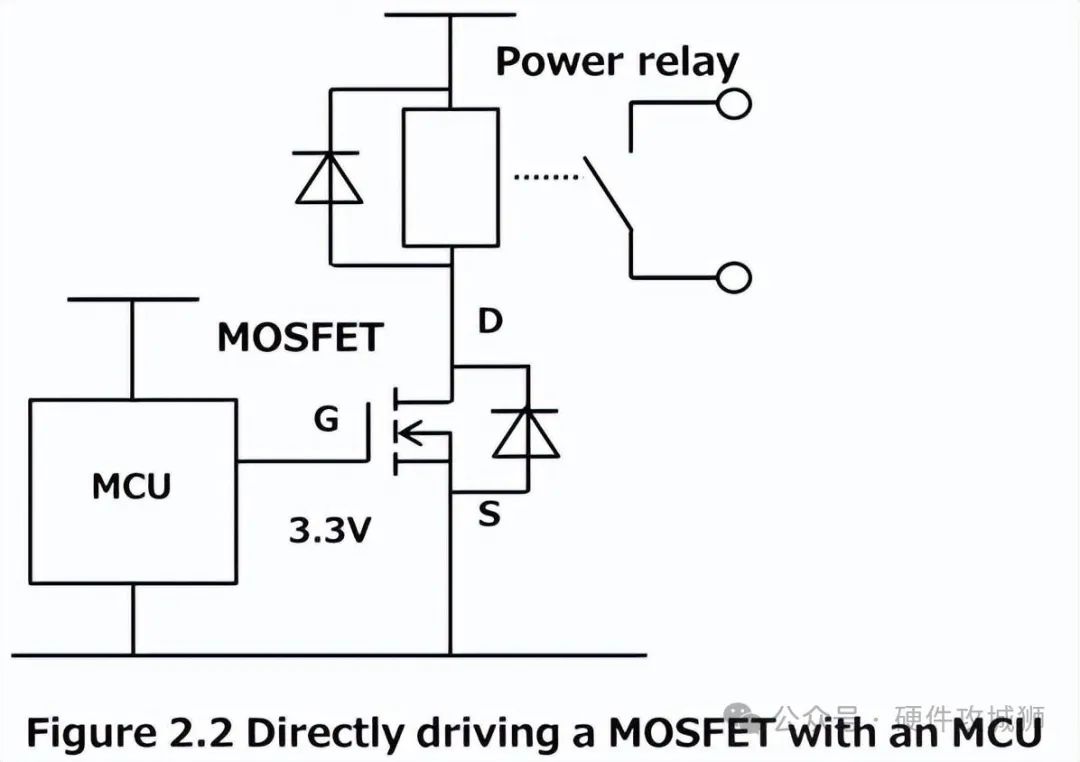 MOSFET驅(qū)動器在各種電子電路中的應(yīng)用