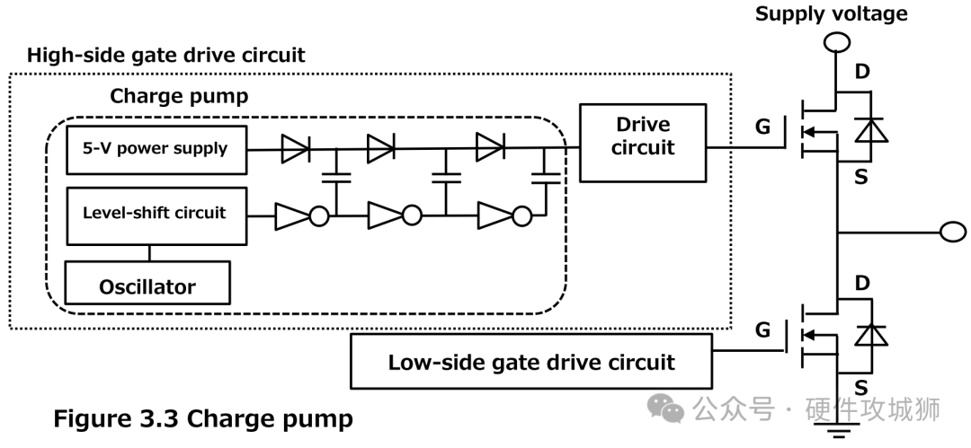 MOSFET驅(qū)動器在各種電子電路中的應(yīng)用