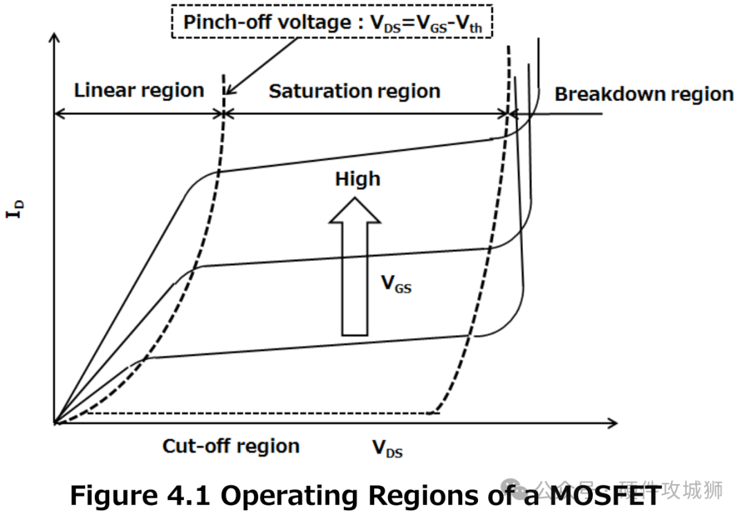 MOSFET驅(qū)動器在各種電子電路中的應(yīng)用