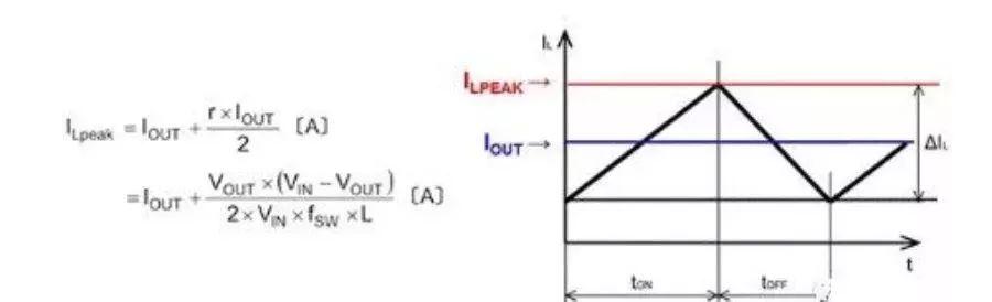 DC-DC 升壓轉(zhuǎn)換器電感值變化時的電感電流