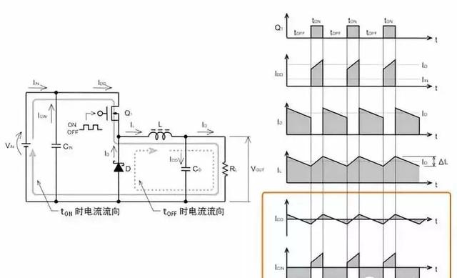 DC-DC 升壓轉(zhuǎn)換器電感值變化時的電感電流