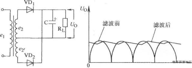 電路板畫電路原理圖的基本思路和方法