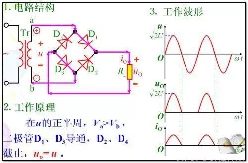 電路板畫電路原理圖的基本思路和方法