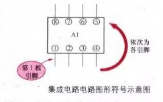 電路板畫電路原理圖的基本思路和方法