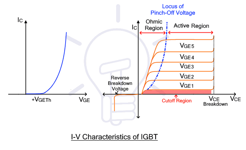 IGBT在交流和直流電路中的應(yīng)用