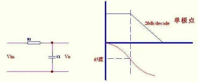 根據(jù)環(huán)路穩(wěn)定的標(biāo)準(zhǔn)，如何設(shè)計控制環(huán)路?