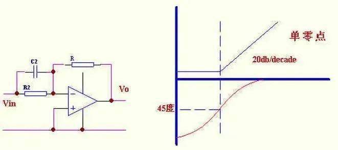 根據(jù)環(huán)路穩(wěn)定的標(biāo)準(zhǔn)，如何設(shè)計控制環(huán)路?