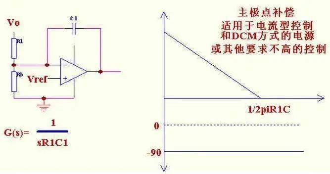 根據(jù)環(huán)路穩(wěn)定的標(biāo)準(zhǔn)，如何設(shè)計控制環(huán)路?