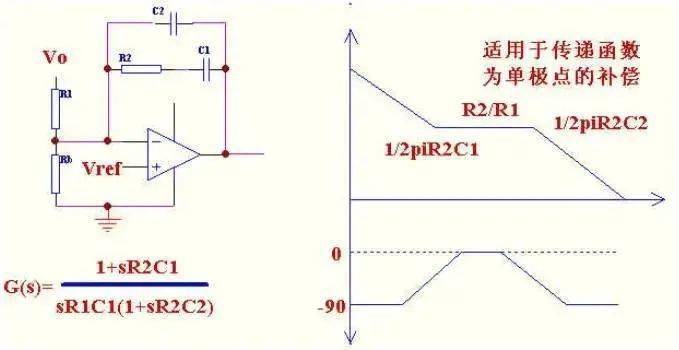 根據(jù)環(huán)路穩(wěn)定的標(biāo)準(zhǔn)，如何設(shè)計控制環(huán)路?