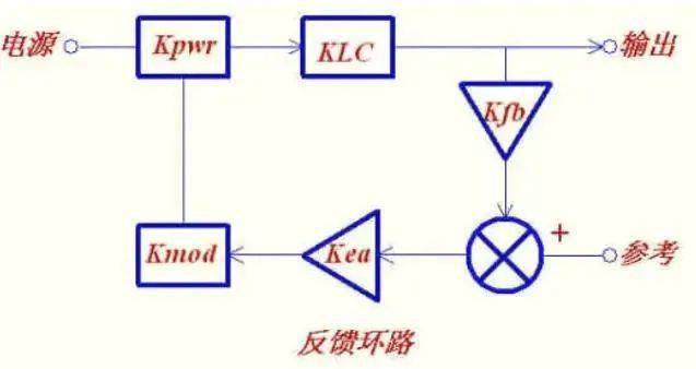 根據(jù)環(huán)路穩(wěn)定的標(biāo)準(zhǔn)，如何設(shè)計控制環(huán)路?