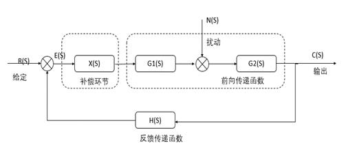 電路功率級(jí)和補(bǔ)償環(huán)節(jié)介紹