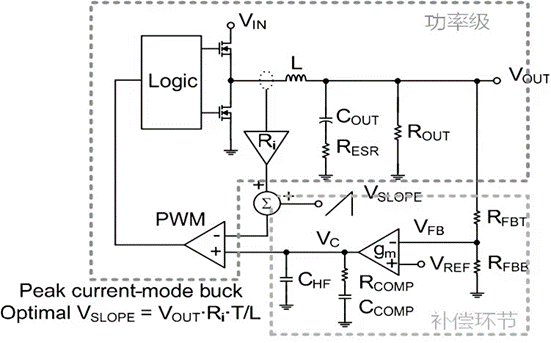 電路功率級(jí)和補(bǔ)償環(huán)節(jié)介紹