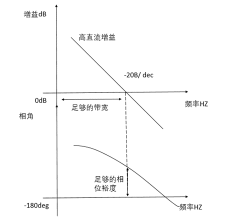 電路功率級(jí)和補(bǔ)償環(huán)節(jié)介紹