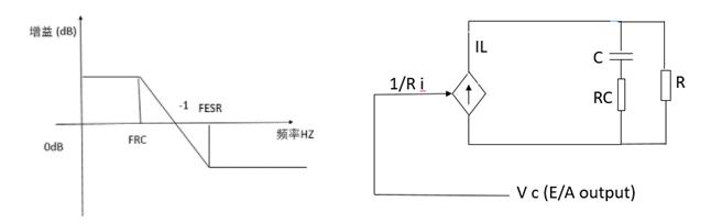 電路功率級(jí)和補(bǔ)償環(huán)節(jié)介紹