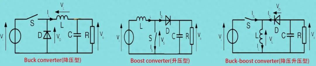 DC-DC電源應(yīng)用設(shè)計及其應(yīng)用類型簡介