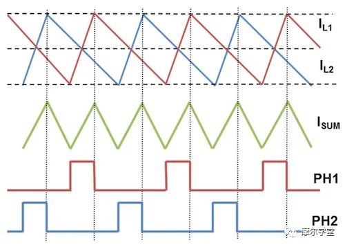 如何使用降壓轉(zhuǎn)換器的開關模式進行電壓調(diào)節(jié)