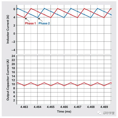 如何使用降壓轉(zhuǎn)換器的開關模式進行電壓調(diào)節(jié)