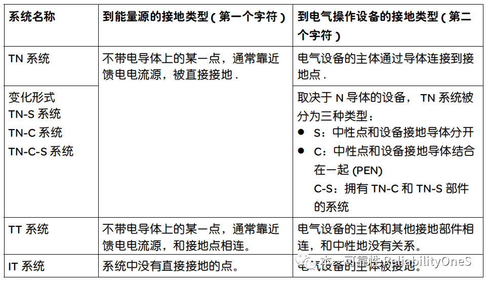 差模(常模)噪聲與共模噪聲的定義