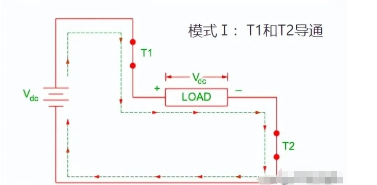 單相全橋逆變電路的控制設計