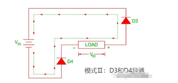 單相全橋逆變電路的控制設計