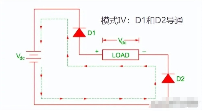 單相全橋逆變電路的控制設計