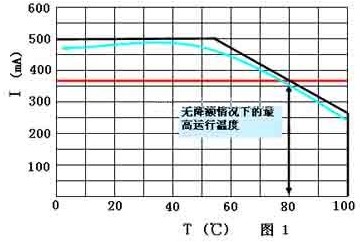 LED驅(qū)動(dòng)電源的分類及特性詳解