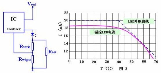 LED驅(qū)動(dòng)電源的分類及特性詳解