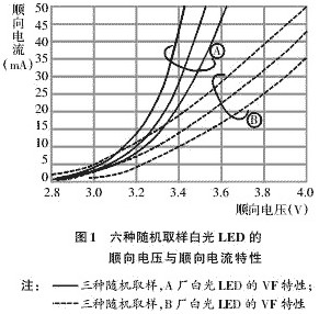 LED驅(qū)動(dòng)電源的分類及特性詳解