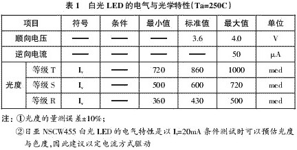 LED驅(qū)動(dòng)電源的分類及特性詳解