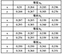 LED驅(qū)動(dòng)電源的分類及特性詳解