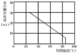 LED驅(qū)動(dòng)電源的分類及特性詳解