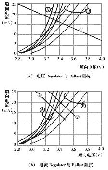 LED驅(qū)動(dòng)電源的分類及特性詳解