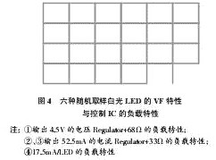 LED驅(qū)動(dòng)電源的分類及特性詳解