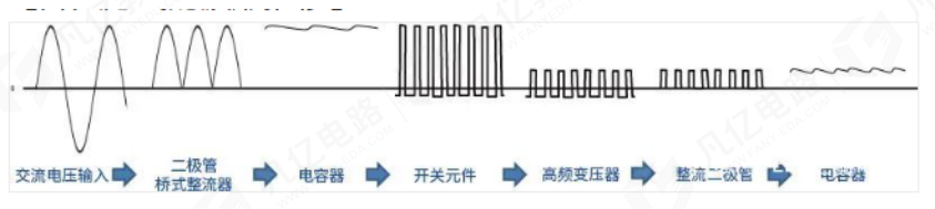 為什么需要將AC轉(zhuǎn)換成DC?