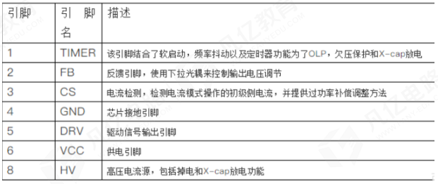 為什么需要將AC轉(zhuǎn)換成DC?