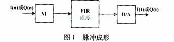 分布式運(yùn)算(DA)運(yùn)算法則中，濾波器的設(shè)計(jì)