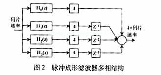 分布式運(yùn)算(DA)運(yùn)算法則中，濾波器的設(shè)計(jì)