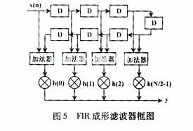 分布式運(yùn)算(DA)運(yùn)算法則中，濾波器的設(shè)計(jì)