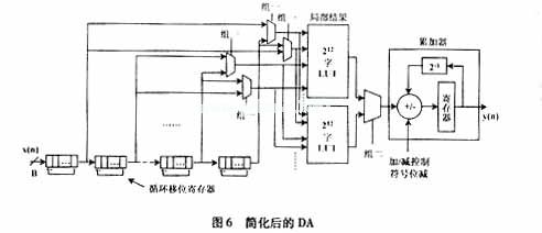 分布式運(yùn)算(DA)運(yùn)算法則中，濾波器的設(shè)計(jì)