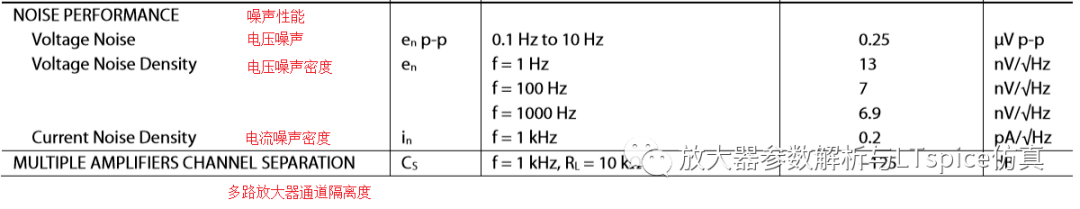 均方根(RMS)噪聲轉(zhuǎn)換之放大器的噪聲