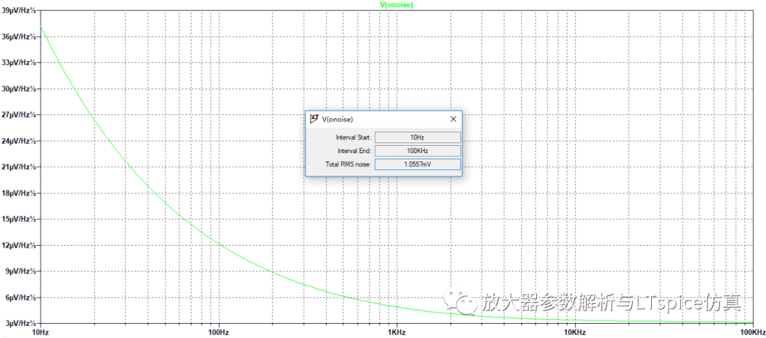 均方根(RMS)噪聲轉(zhuǎn)換之放大器的噪聲